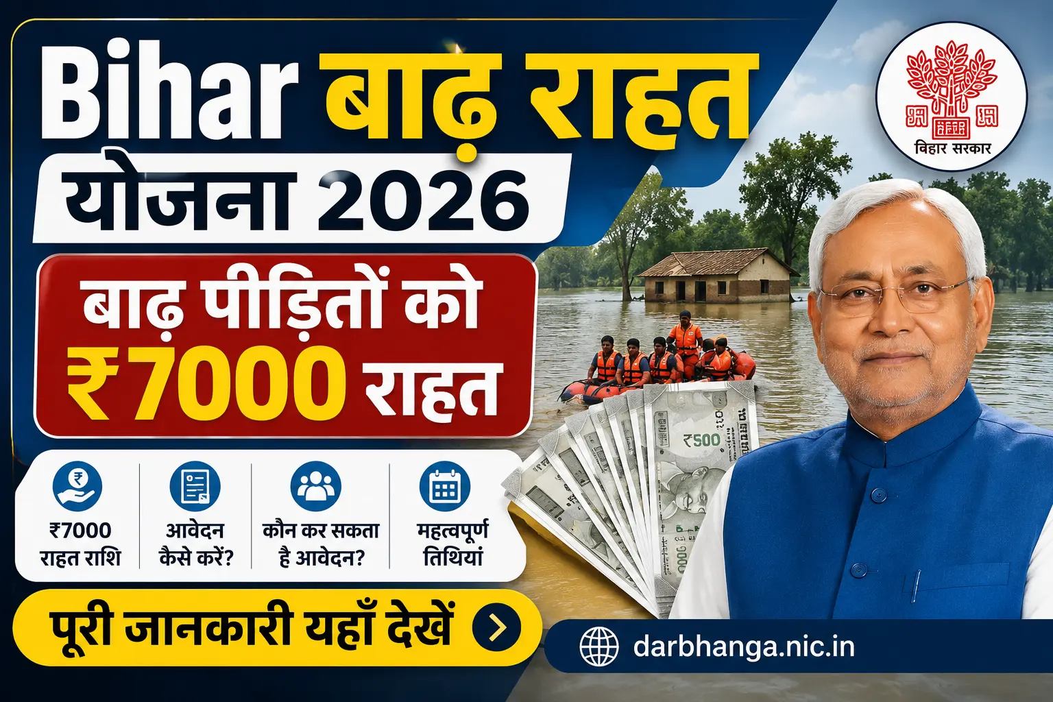 Bihar Badh Rahat Yojana 2026
