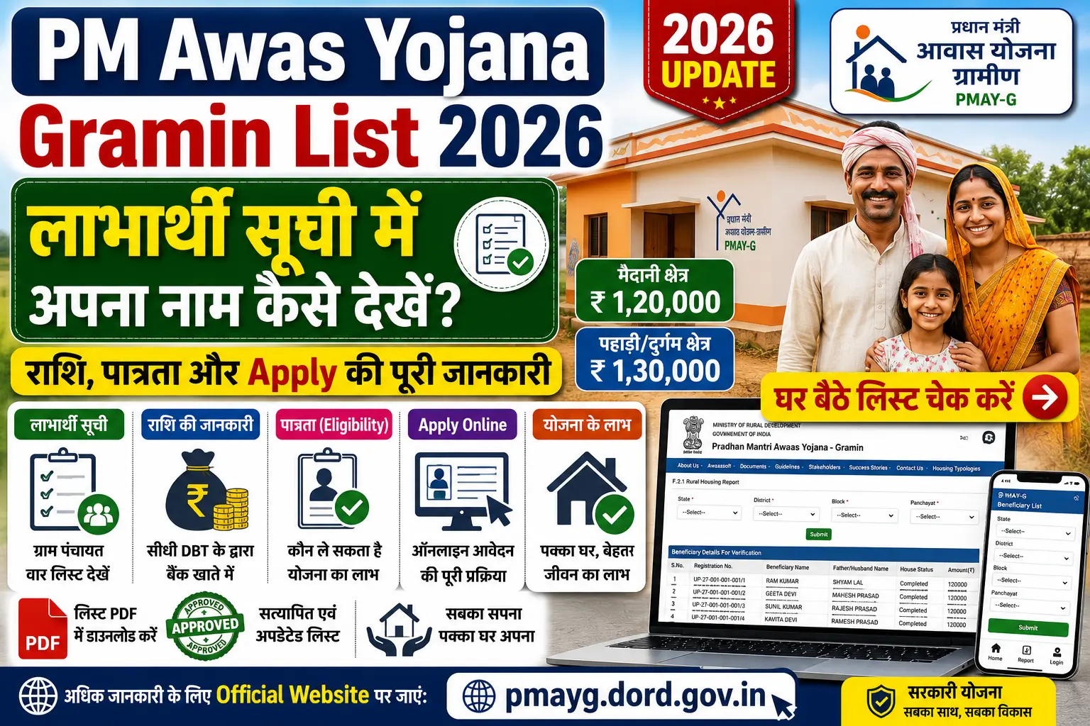 PM Awas Yojana Gramin List 2026